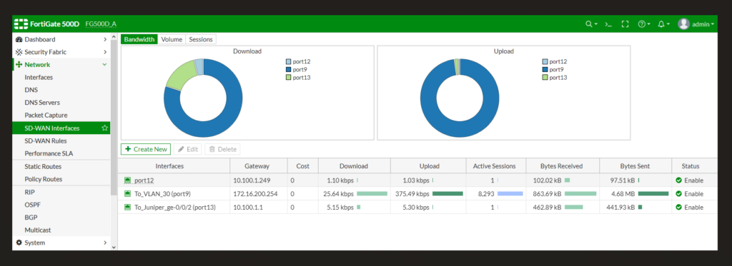 SD-WAN interface list in FortiGate SD-WAN solutions
