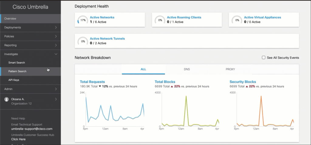 Cisco Umbrella's dashboard overview