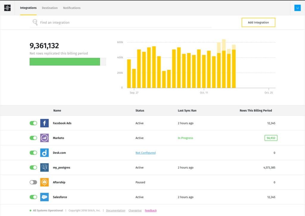 Stitch Data extraction software interface