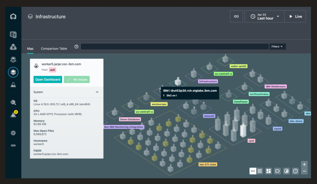IBM Instana's automatic database discovery feature