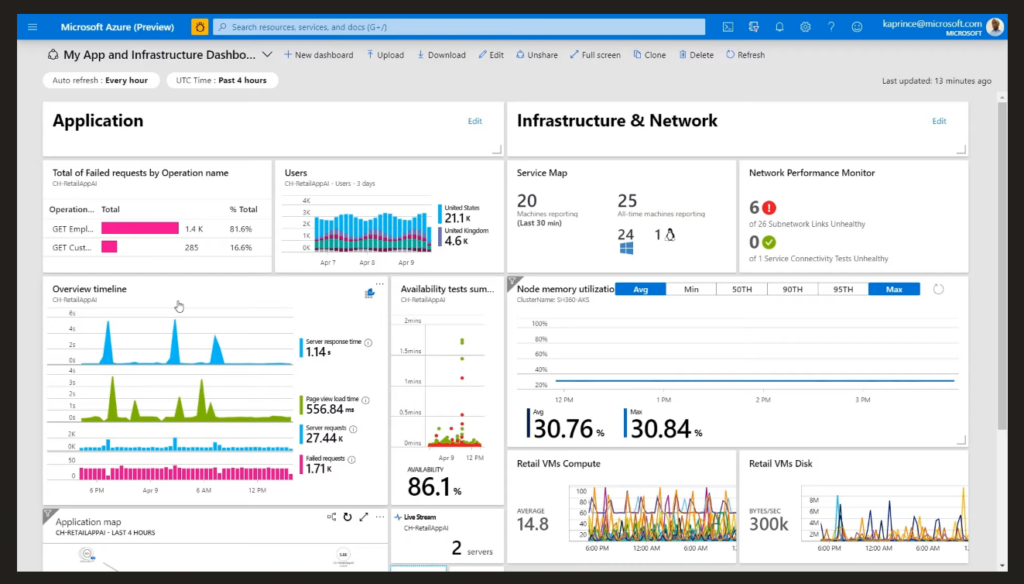 monitoring dashboard feature in Microsoft Azure Monitor APM tool