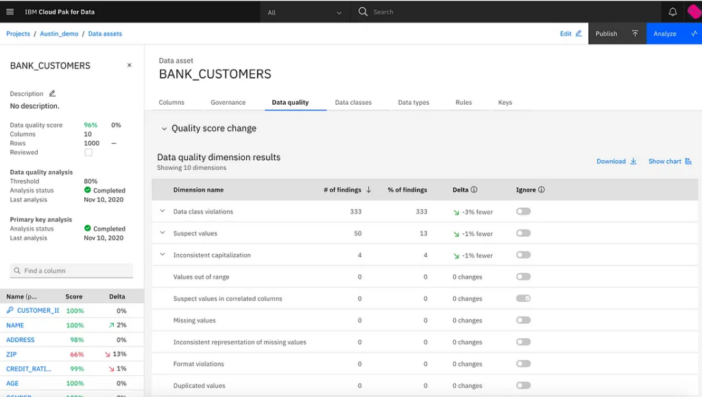 IBM Data Quality Solutions data quality software interface