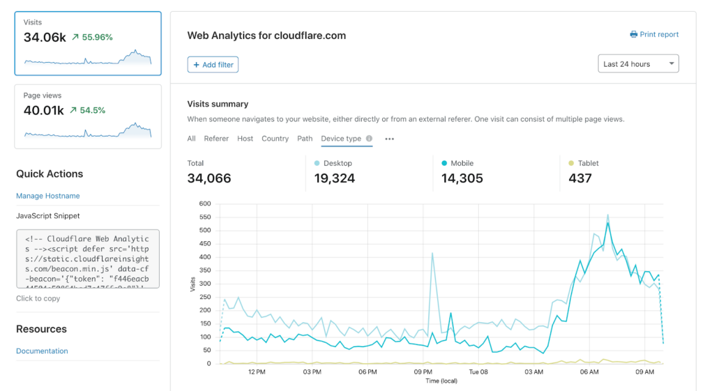 Cloudflare DNS Firewall web analytics feature