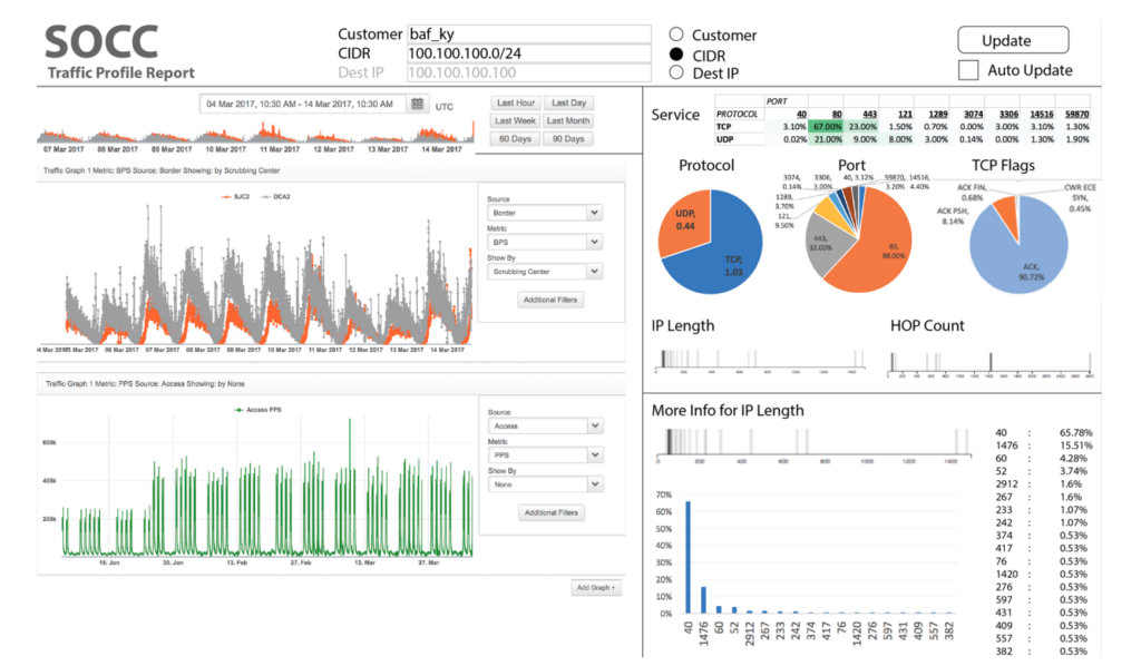 Akamai Prolexic DDoS protection software interface