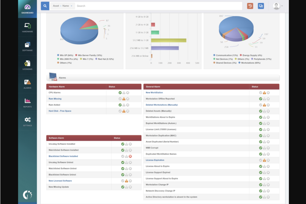 InvFate Assets dashboard for asset monitoring