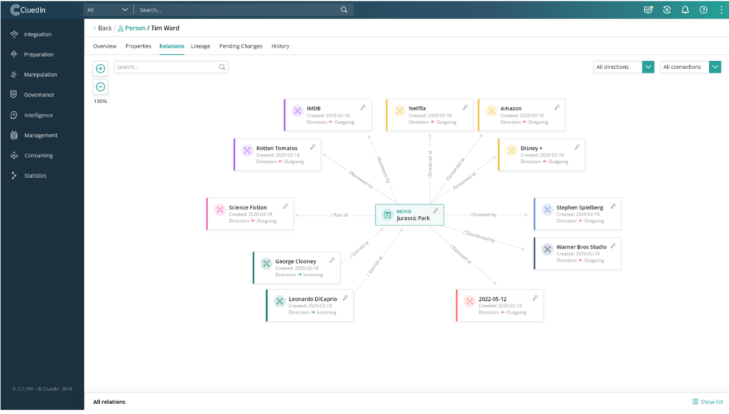 Cluedin data fabric software interface