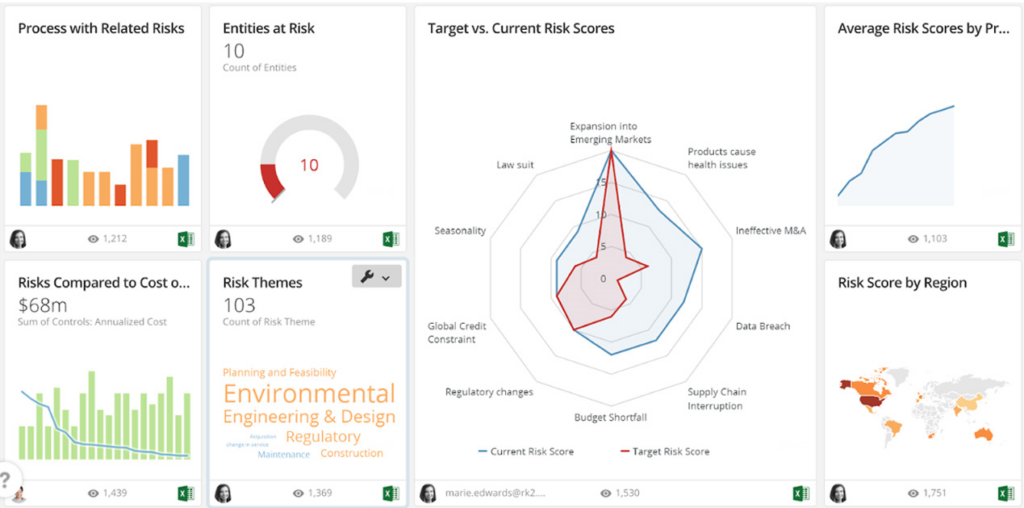 Riskonnect's advanced analytics feature