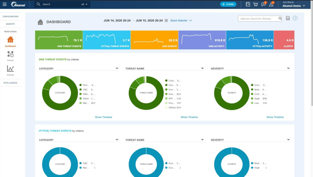 Akamai monitoring dashboard screenshot