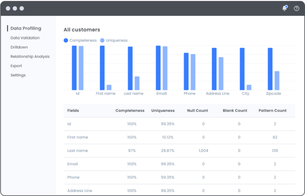 Innovative Systems data quality software interface