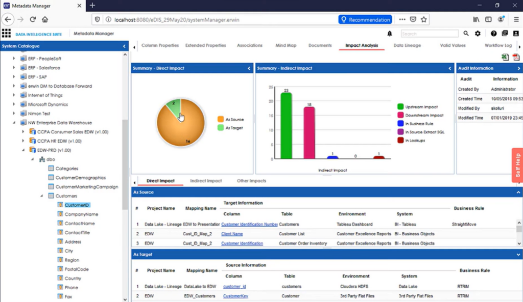 erwin Data Intelligence impact analysis view