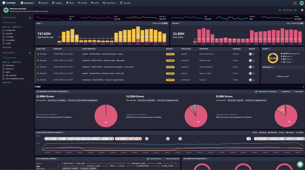 Dashboard view in Coralogix enterprise monitoring software
