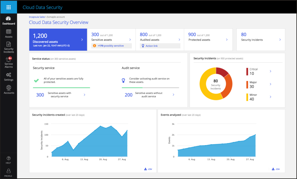 Imperva database security software interface