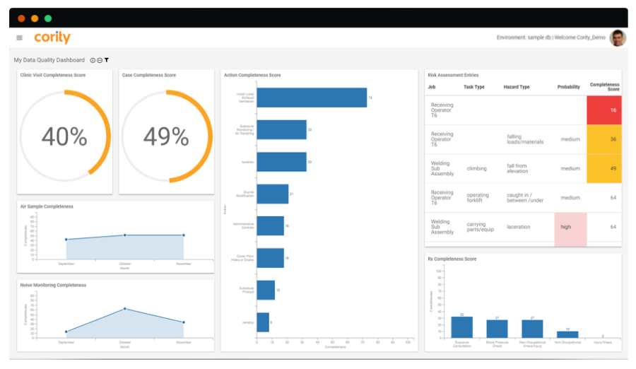 Data quality dashboard in Cority risk management software