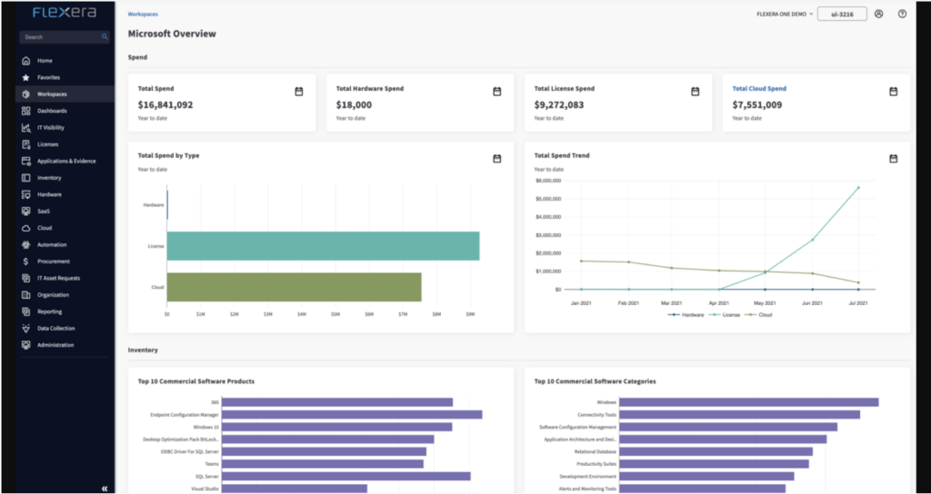 Workspace overview in Flexera software asset management software