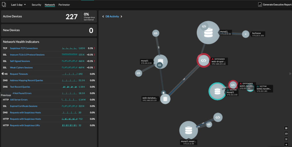 ExtraHop intrusion prevention software interface