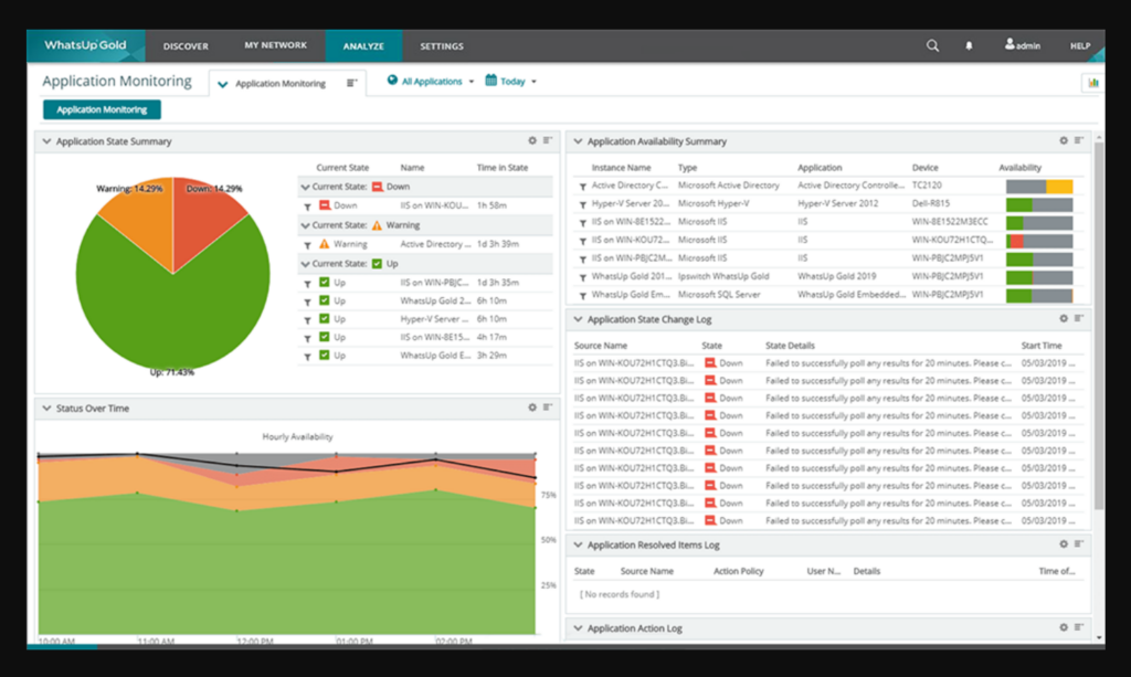 Application monitoring feature in Progress WhatsUp Gold APM tool