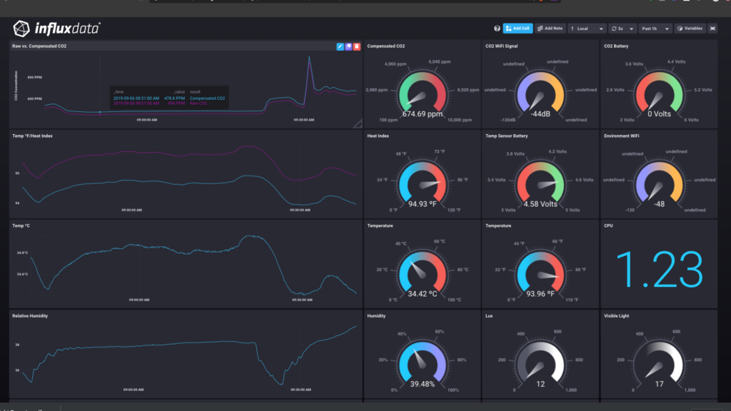 InfluxData's cloud environmental conditions dashboard