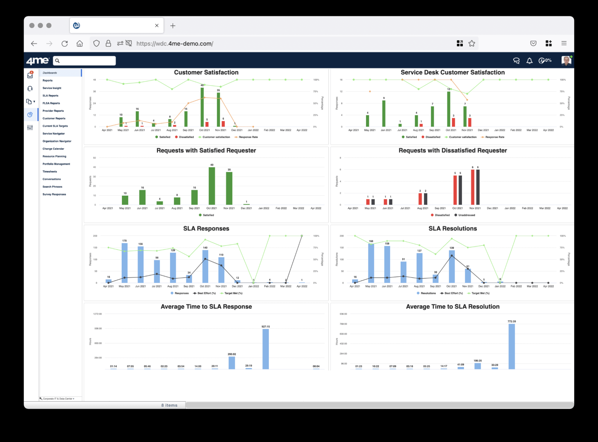 ITSM tool 4me's service visibility management