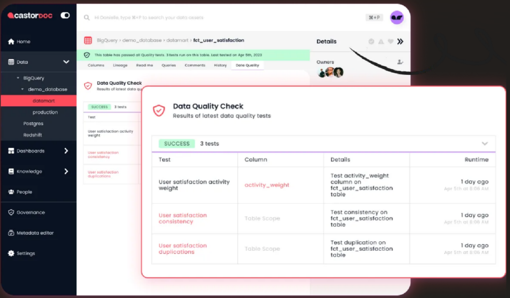 Automated compliance and security features of CastorDoc data governance software