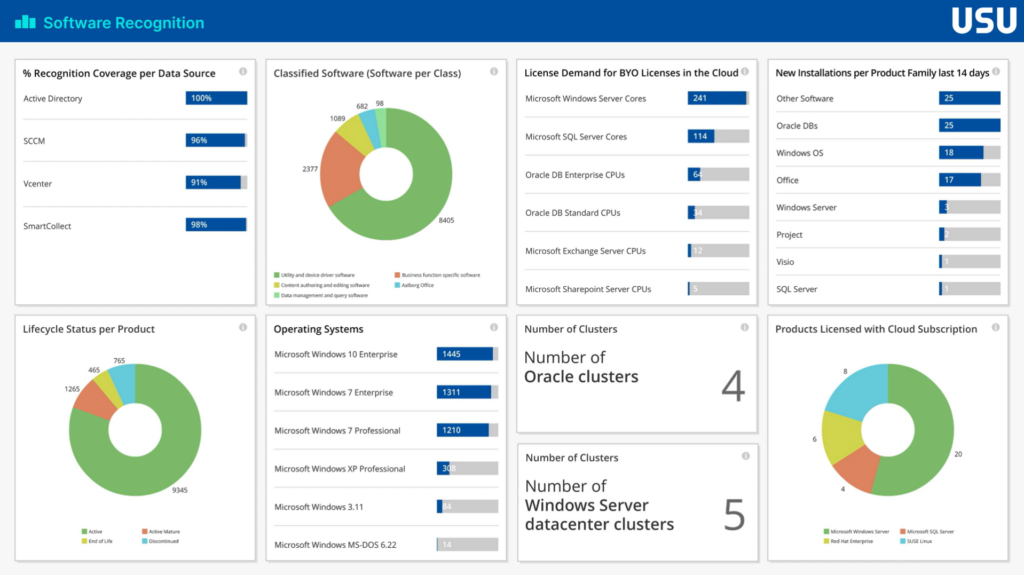 USU software recognition feature for asset management