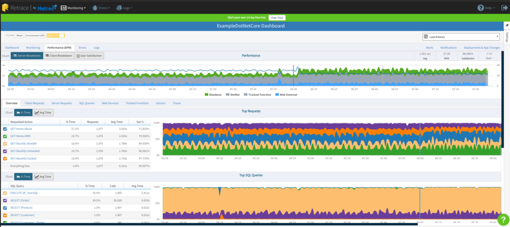 Overview of the APM tab in Retrace APM tool
