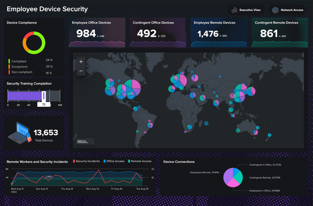 Intuitive dashboard builder in Splunk risk management tool