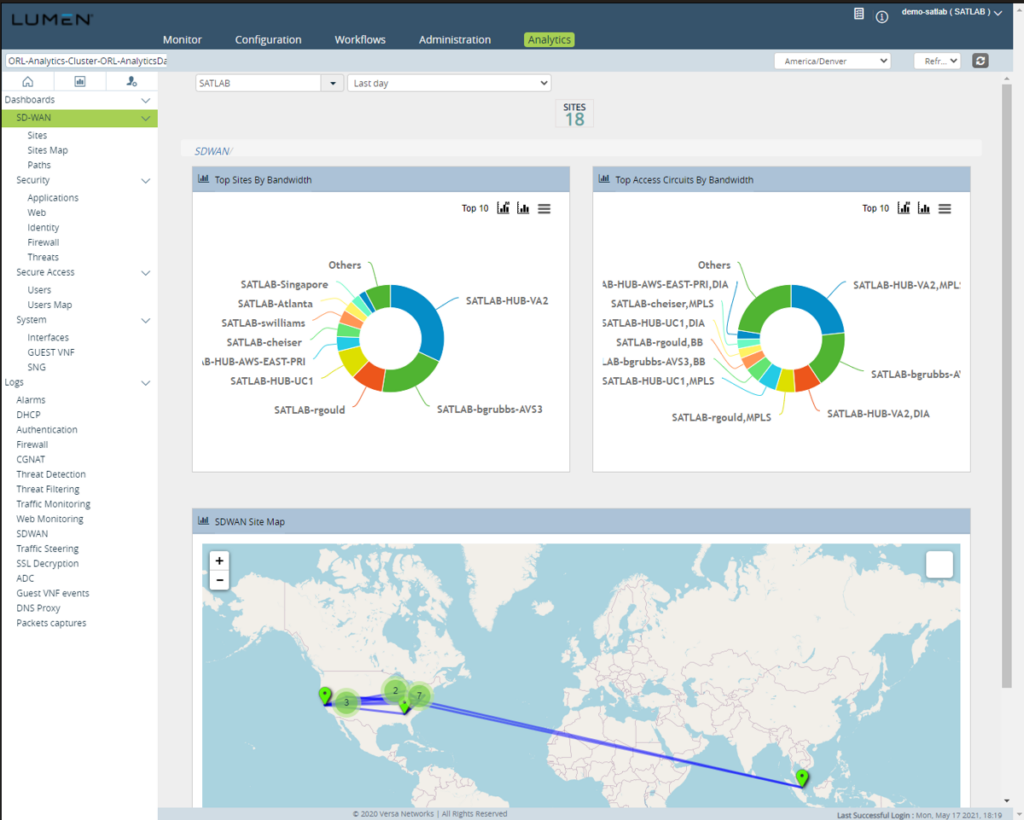 SD-WAN analytics tab overview in Lumen SD-WAN solutions