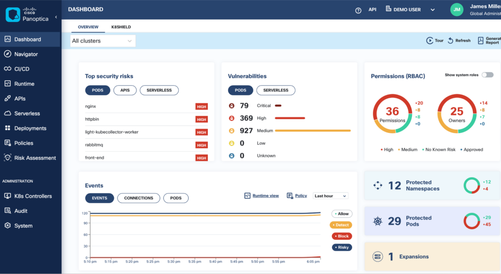 Panoptica's dashboard