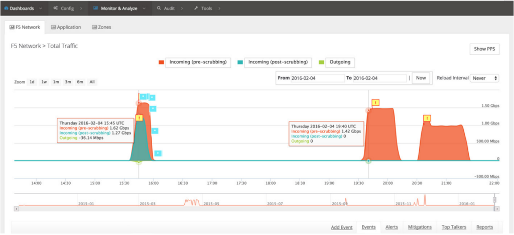 F5 Silverline DDoS protection software interface