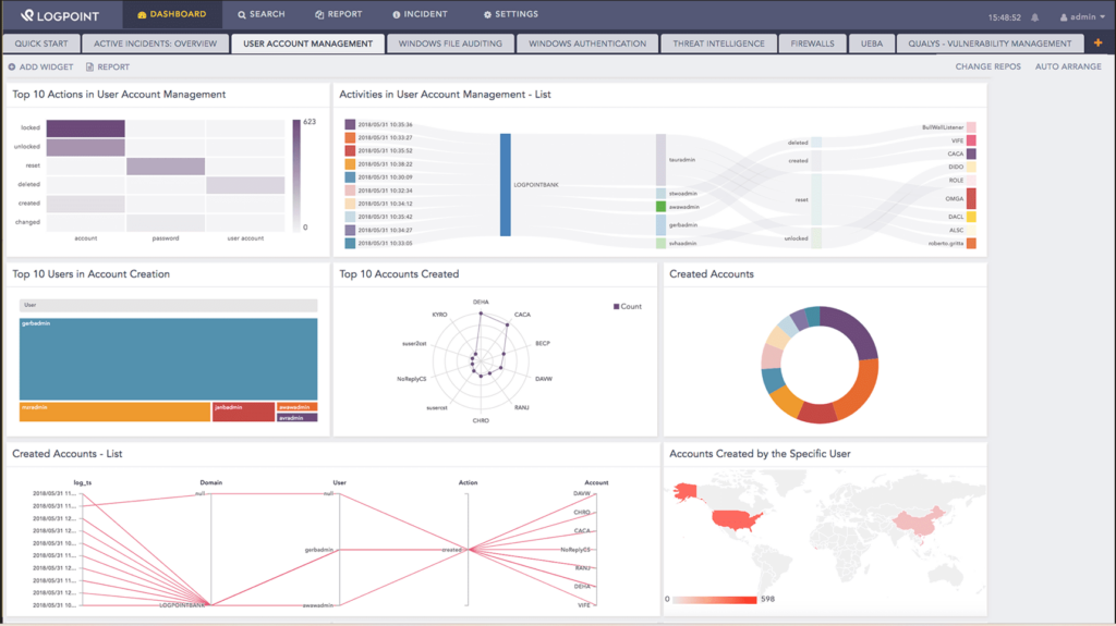 User management dashboard in Logpoint SOAR