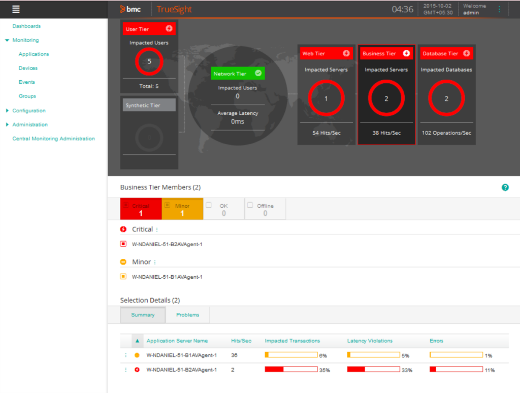 Application monitoring page in BMC TrueSight Operations Management