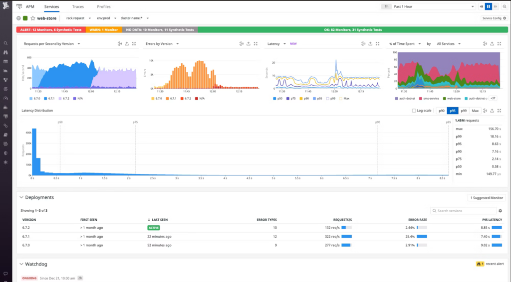 Services dashboard in DataDog APM tool