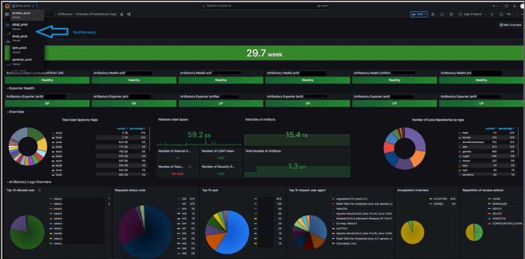 Grafana Enterprise multi-tenancy dashboard