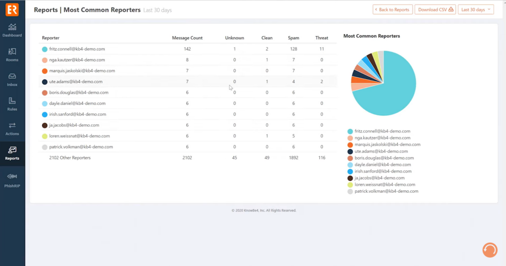 Reports section overview in KnowBe4 PhishER SOAR platform