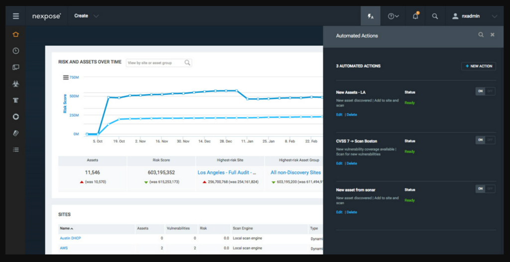 Nexpose adaptive security feature of the network security audit tool