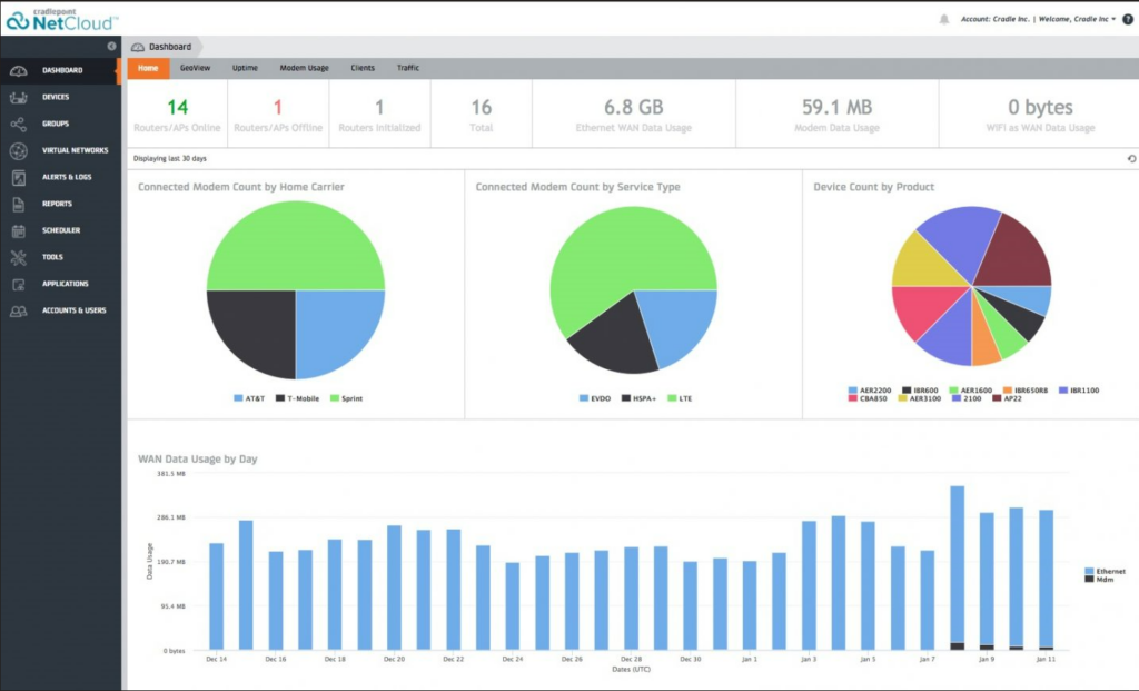 Dashboard screenshot of Cradlepoint SD-WAN solutions
