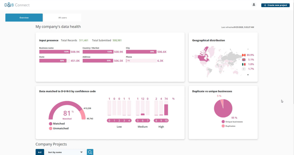 D&B Connect data quality software interface
