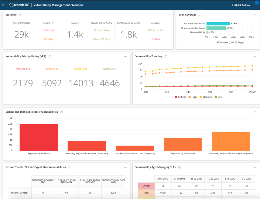 Tenable Vulnerability Management tool interface