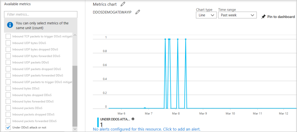 Azure DDoS Protection software interface