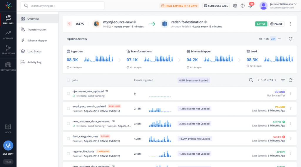 Hevo Data extraction software interface