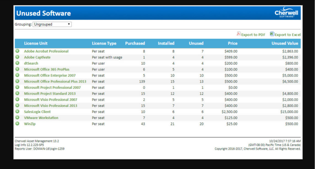 Cherwell Asset Management Software usage analysis feature