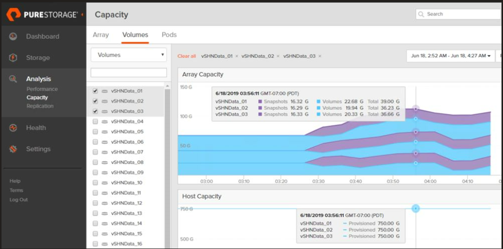 Snapshot space reporting feature in Pure Storage cloud backup solution