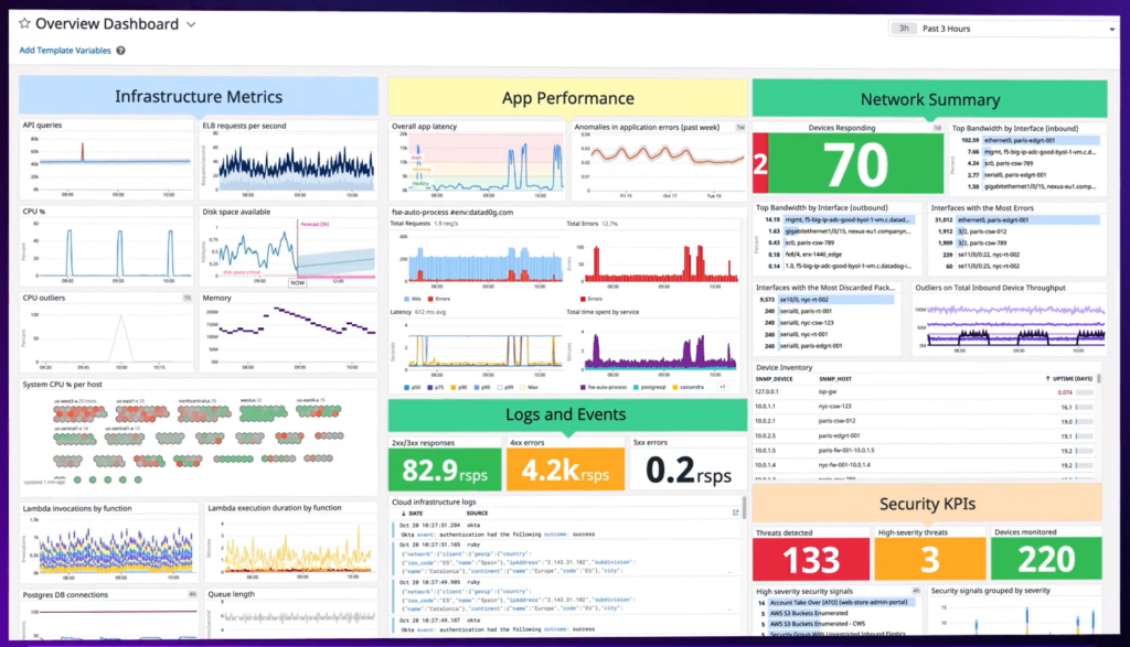 Network device monitoring dashboard overview in Datadog enterprise monitoring software