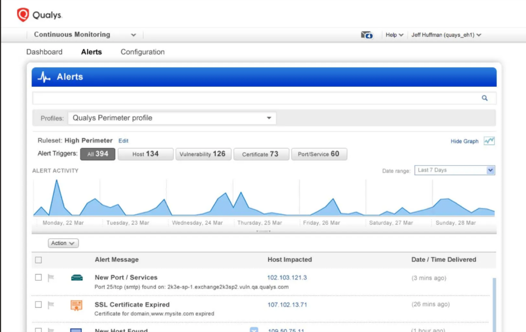 Qualy's continuous monitoring feature of the network security audit tool
