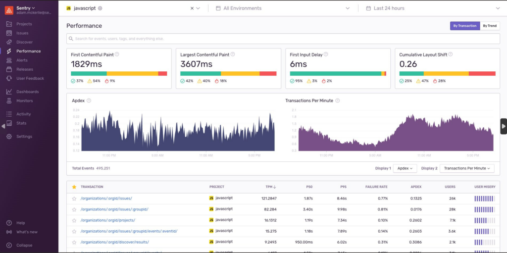 Performance page in Sentry APM tool