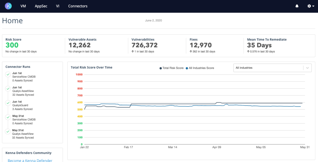 Cisco Vulnerability Management tool interface