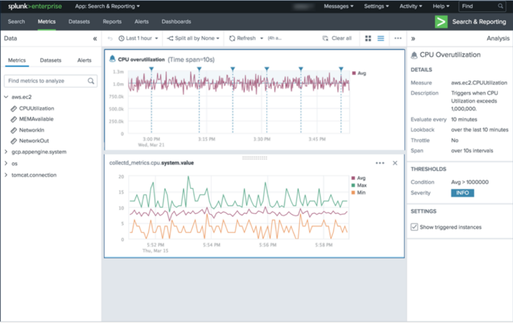 Splunk Enterprise metrics workspace