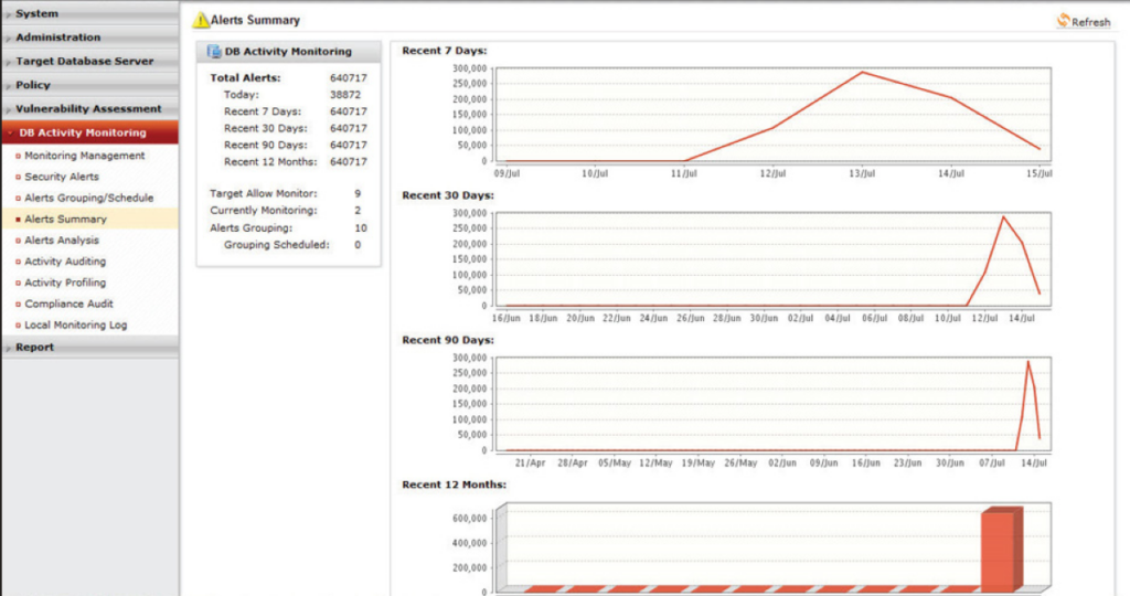 Fortinet FortiDB database security software interface