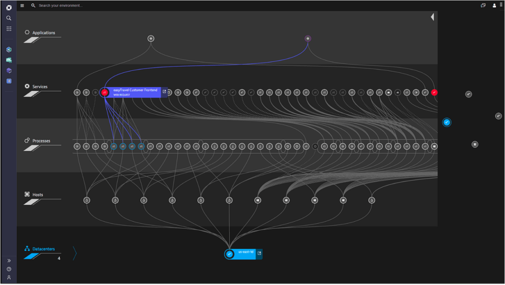 Dynatrace data centers assets real-time overview