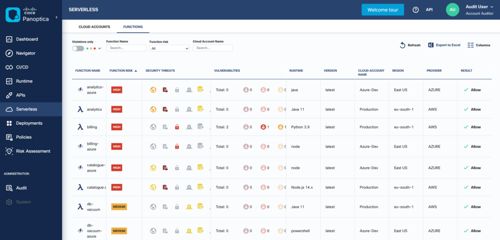 Panoptica cloud communication platform interface